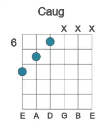 Guitar voicing #4 of the C aug chord
